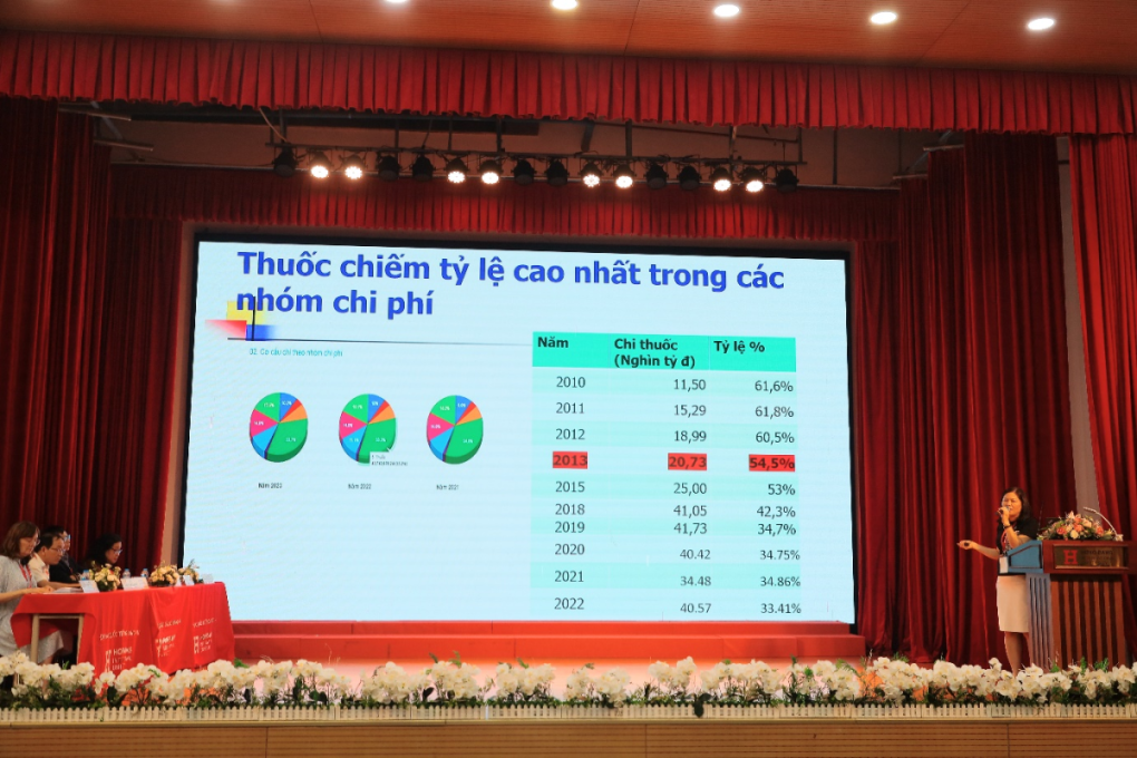 Hơn 200 chuyên gia thảo luận về ứng dụng đánh giá công nghệ y tế